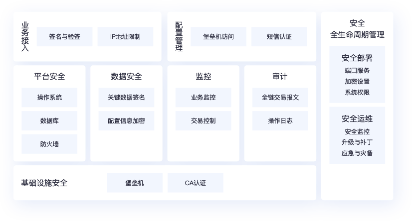 靈活價(jià)格體系，快速響應(yīng)市場變化