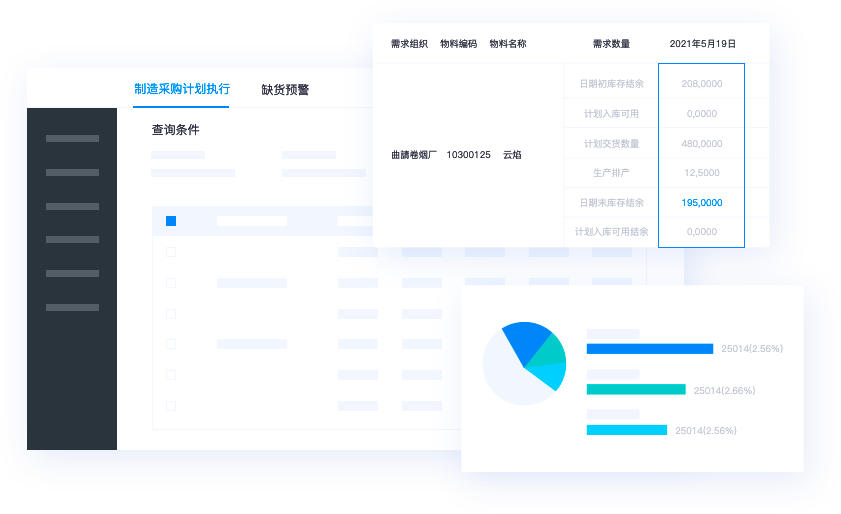 靈活價(jià)格體系，快速響應(yīng)市場(chǎng)變化