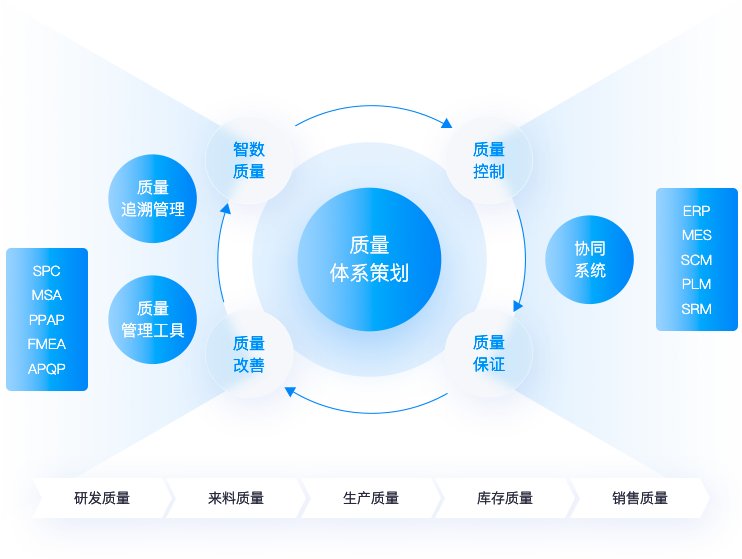 專屬訂貨商城，帶來(lái)更多客源