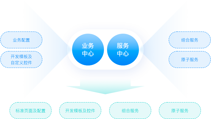 快速開單，省時(shí)省力